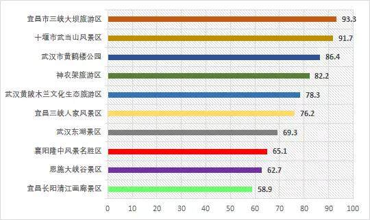 湖北省人口排名_湖北的黄冈市和鄂州市 一桥之隔 其中一个仅划分为三个区(3)