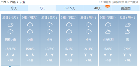 强冷空气即将上线，百色这周末的天气让人“胆寒” 冷空气,空气,即将,上线,百色