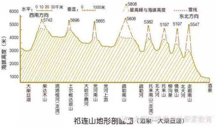 惊叹!祁连山原来这么重要,你知道吗